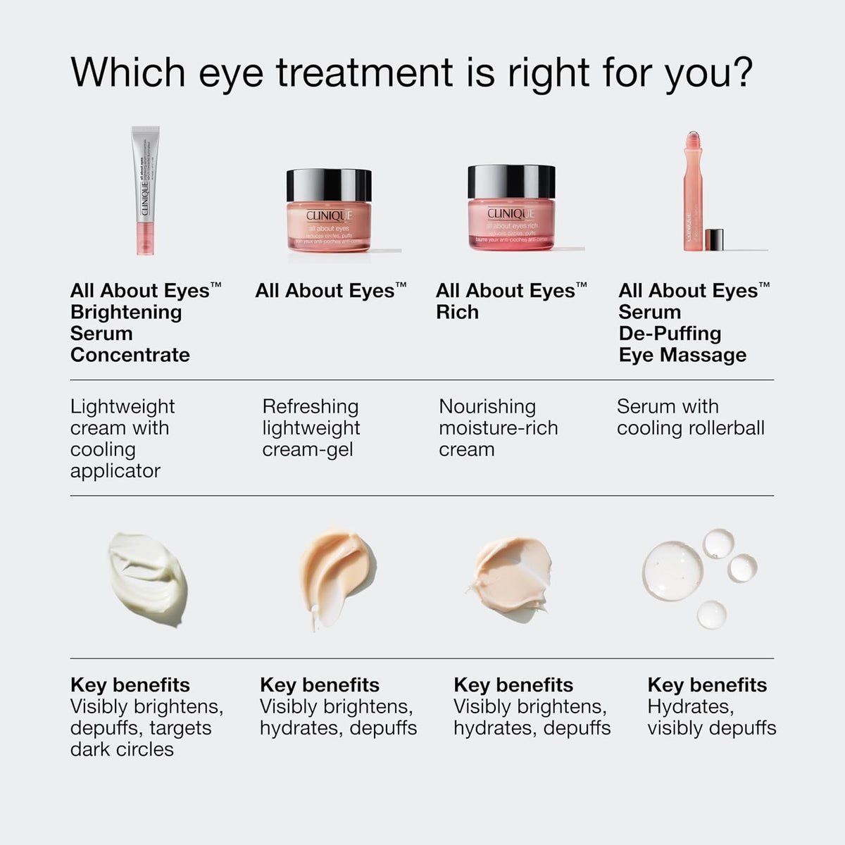 Depuffing Eye Serum